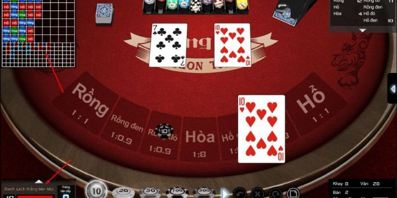 Luật tham gia đơn giản nhưng cần cả sự hiểu biết và tính dự đoán cao